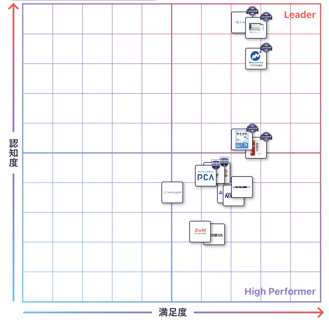 会計ソフトのGrid