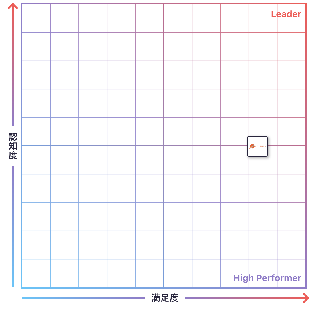 API管理のGrid