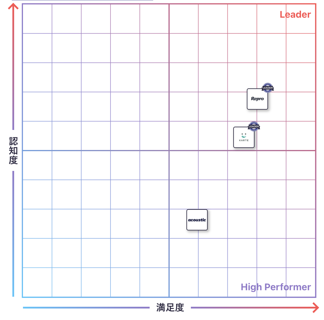 アプリ解析のGrid