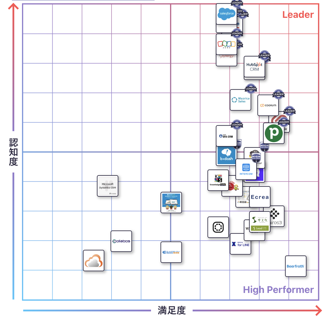 CRMのGrid