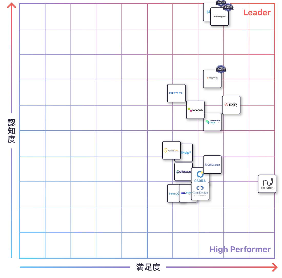 CTIのGrid