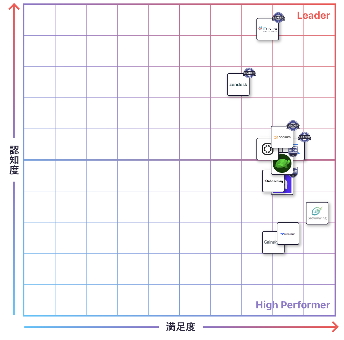 カスタマーサクセスのGrid