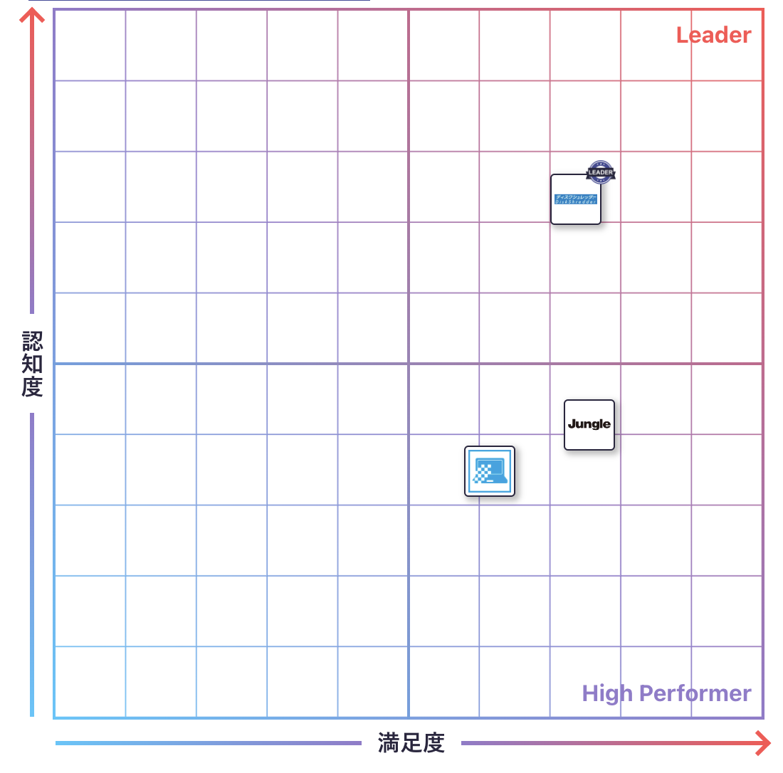 データ消去のGrid