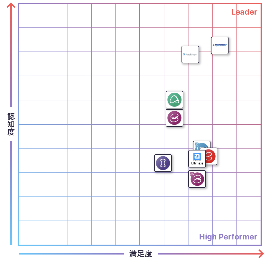 開発支援ツールのGrid