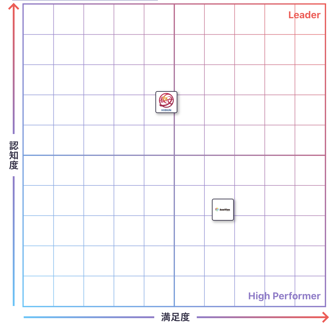DLPのGrid