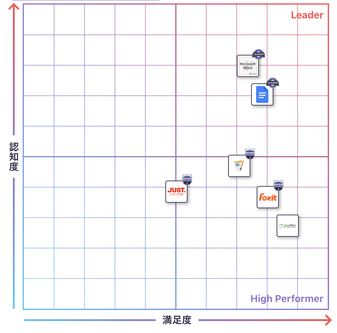 文書作成のGrid