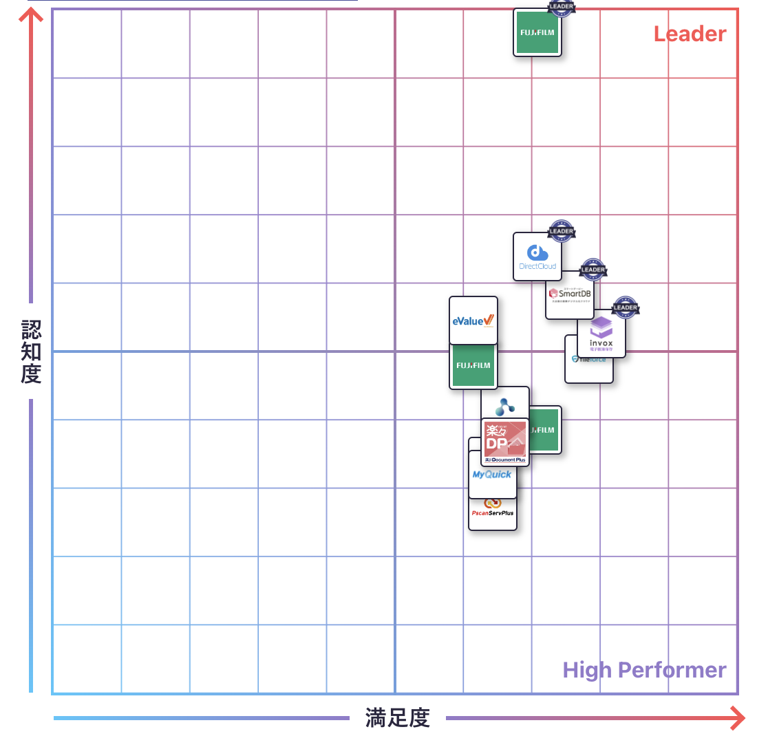 文書管理のGrid