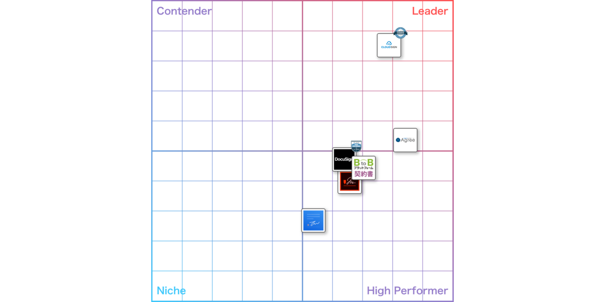 年最新比較 電子契約 電子サイン 電子署名とは 機能や導入のメリット おすすめ 無料のツールをランキングで紹介