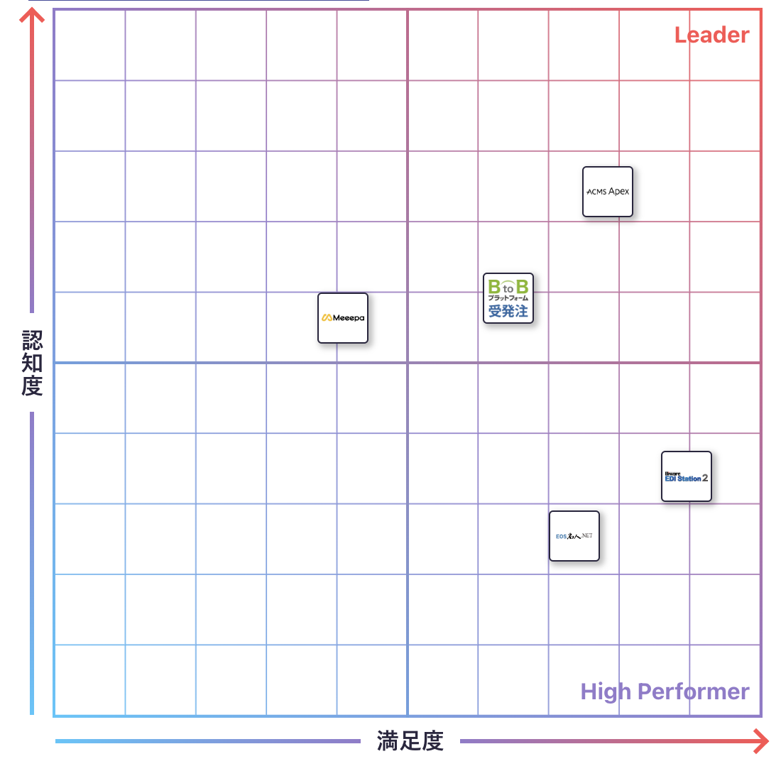 EDIのGrid