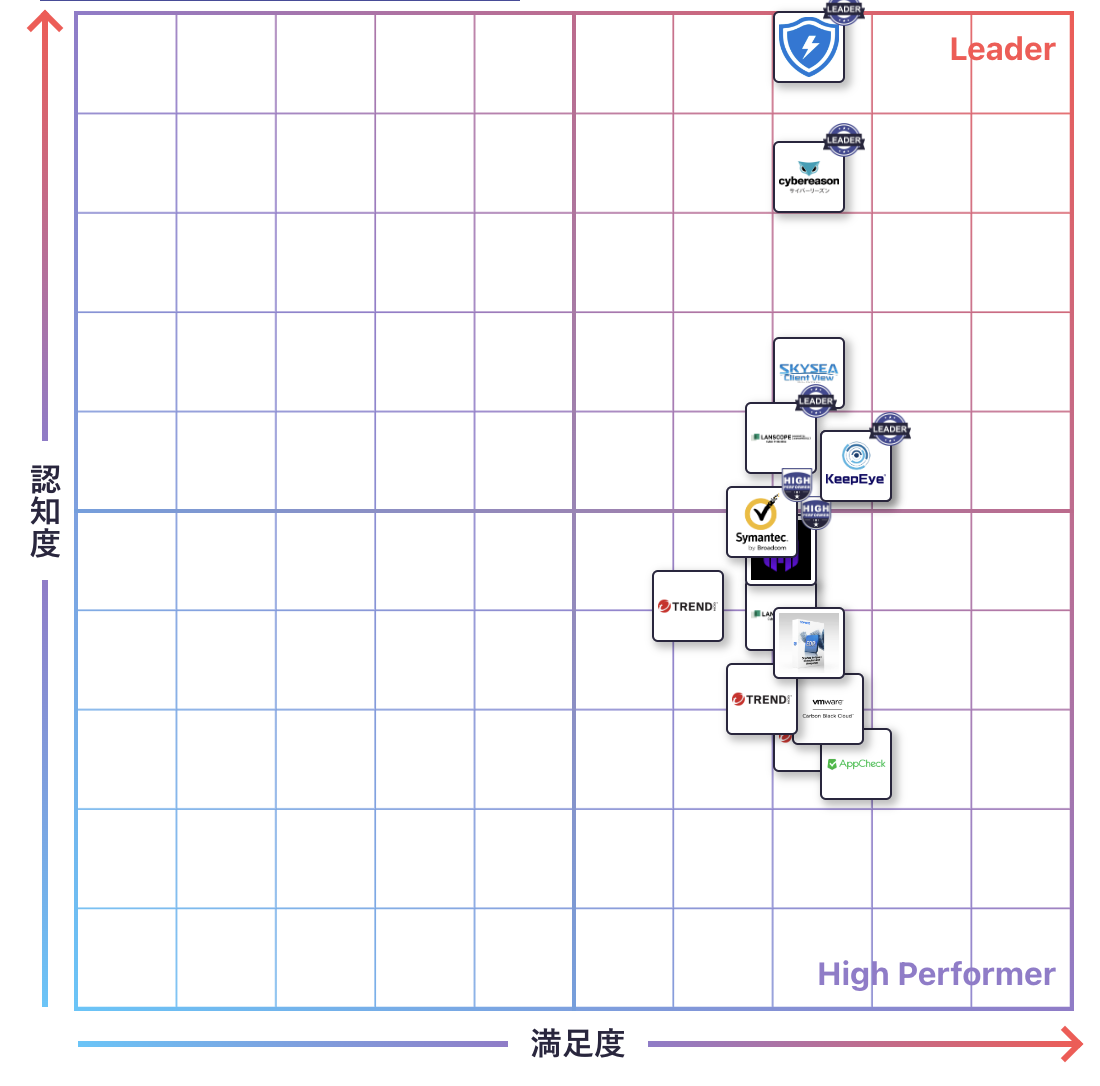 EDRのGrid