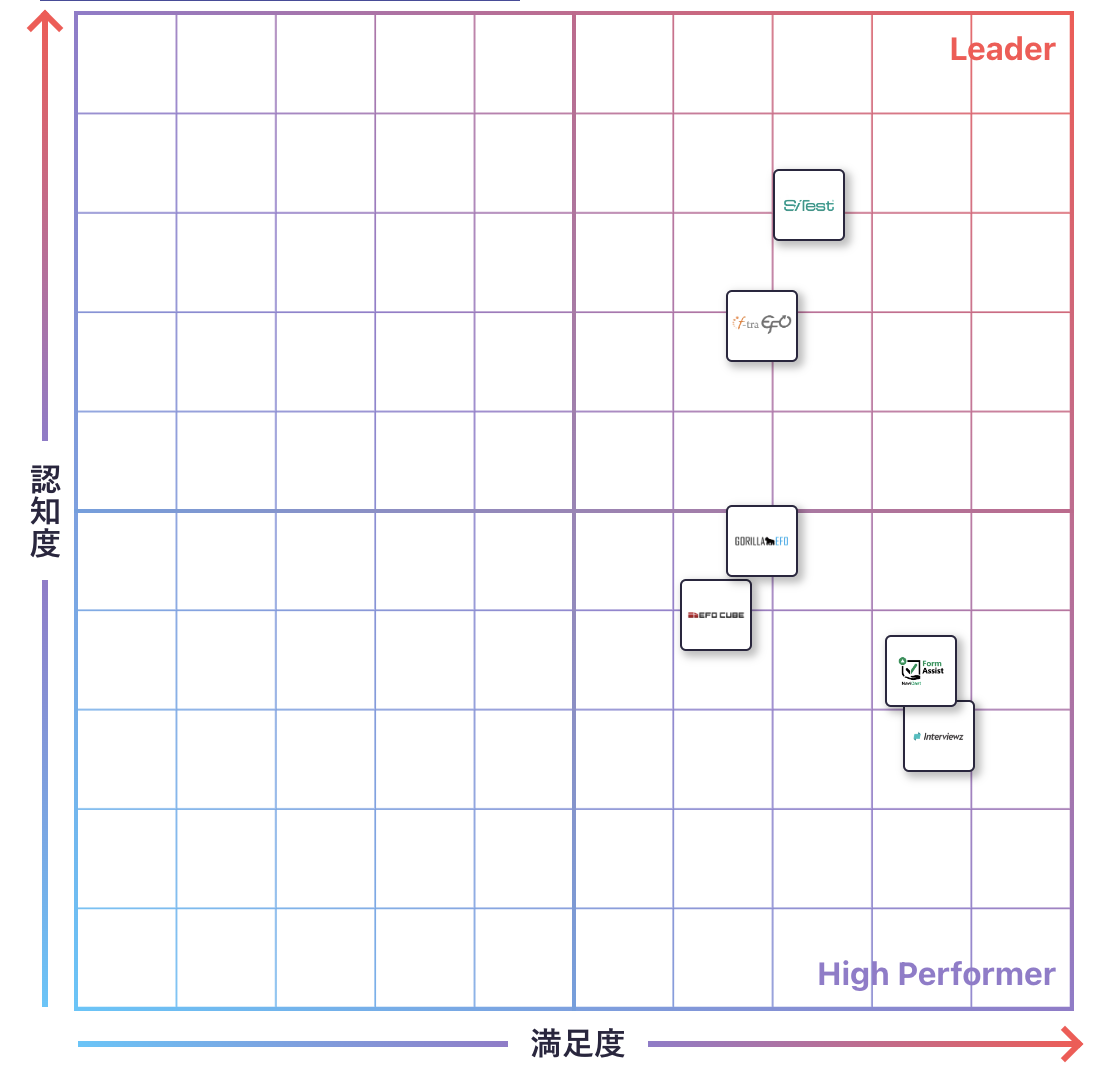 EFO（エントリーフォーム最適化）のGrid