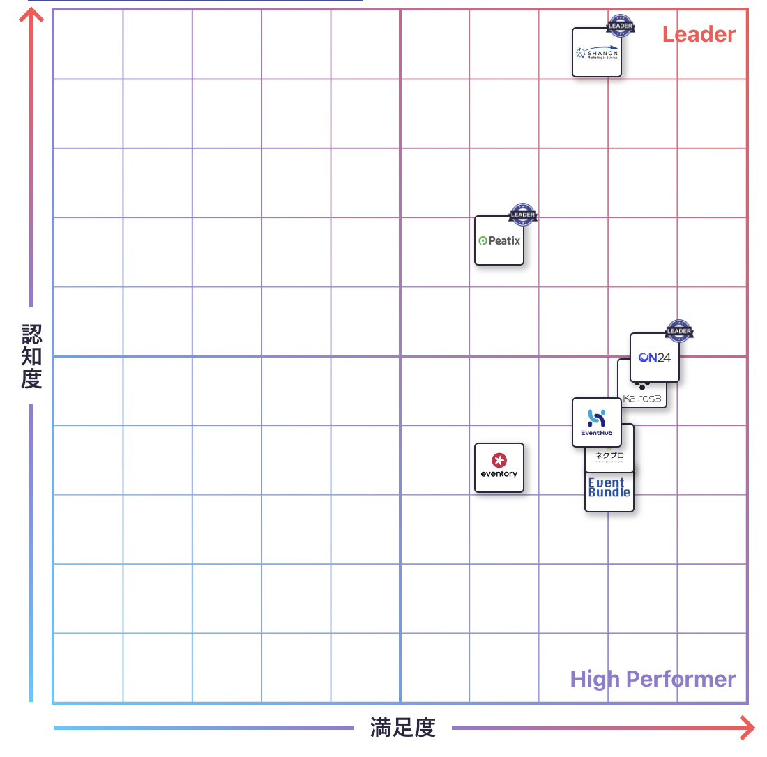 イベント管理のGrid