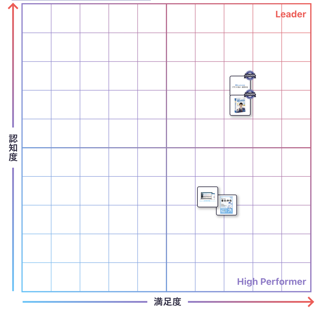 青色申告ソフトのGrid