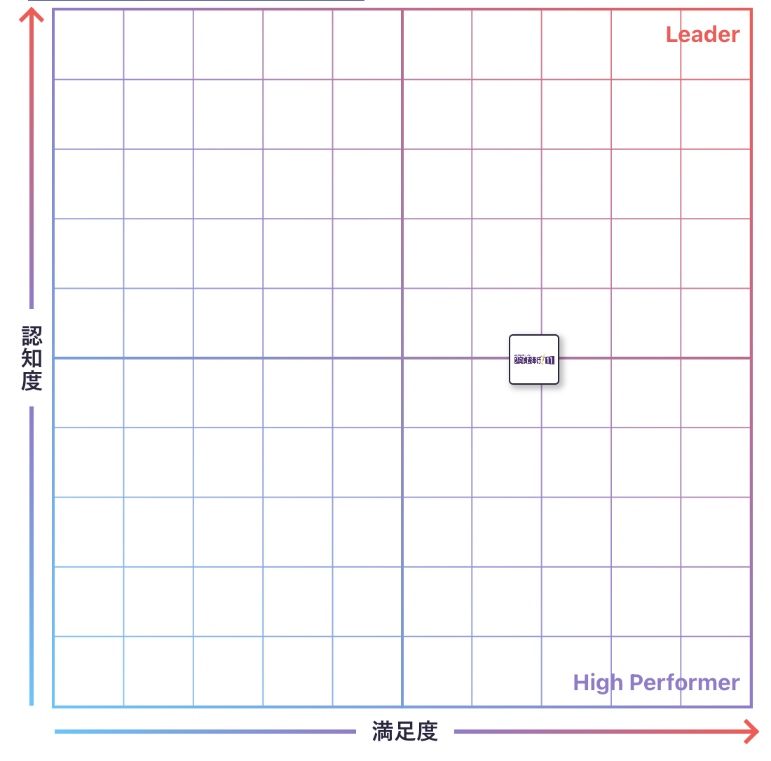 固定資産管理のGrid