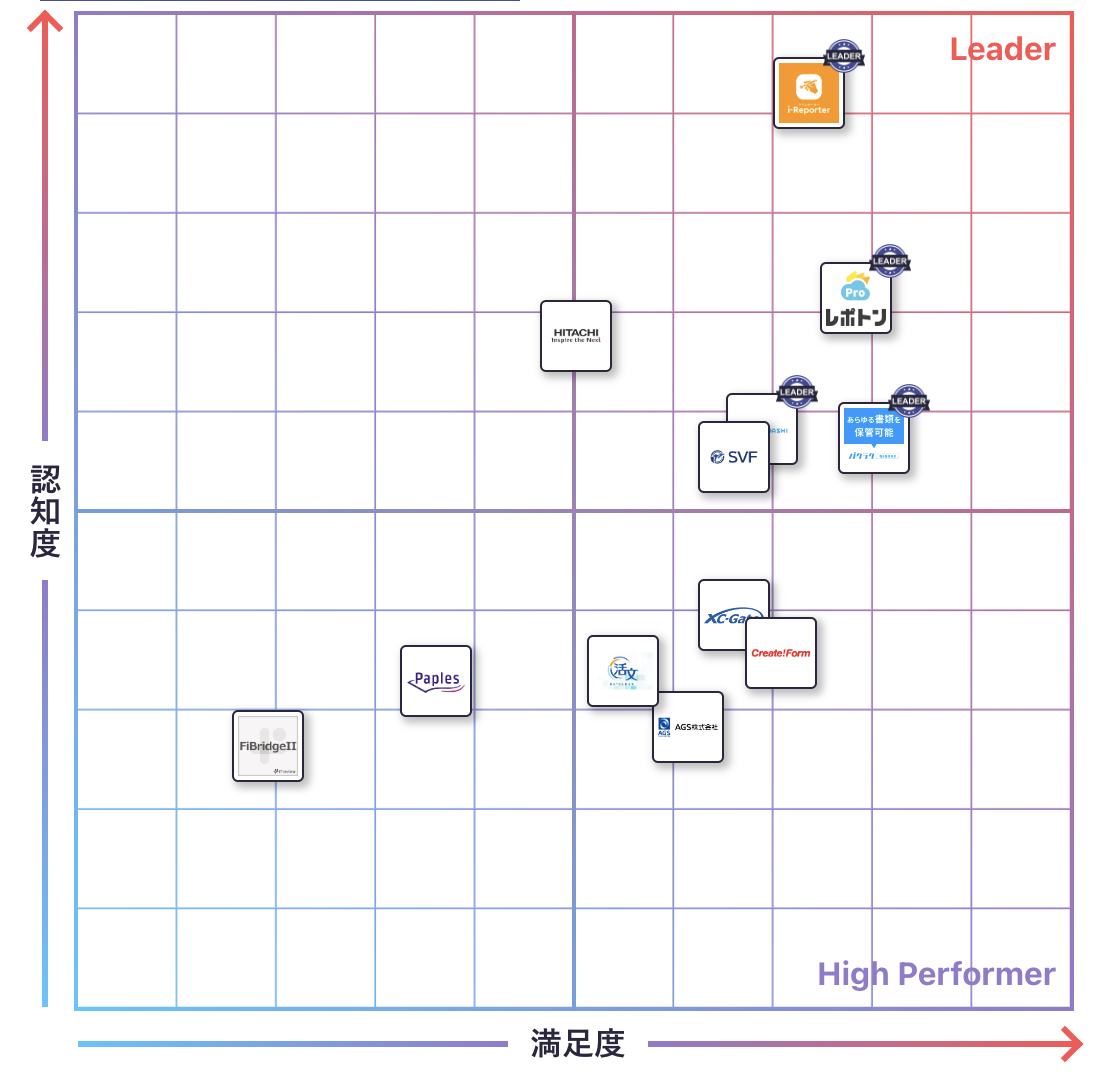 帳票作成・帳票管理のGrid