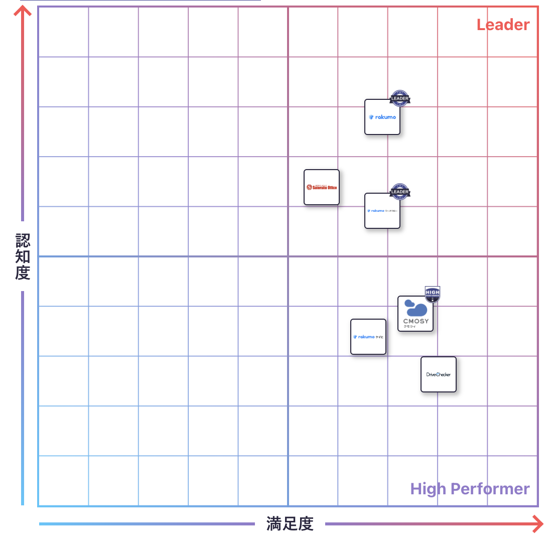 G Suite 拡張機能のGrid
