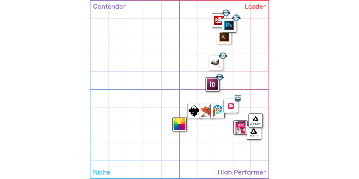 2025年】グラフィックデザインのおすすめ10製品（全39製品）を徹底比較