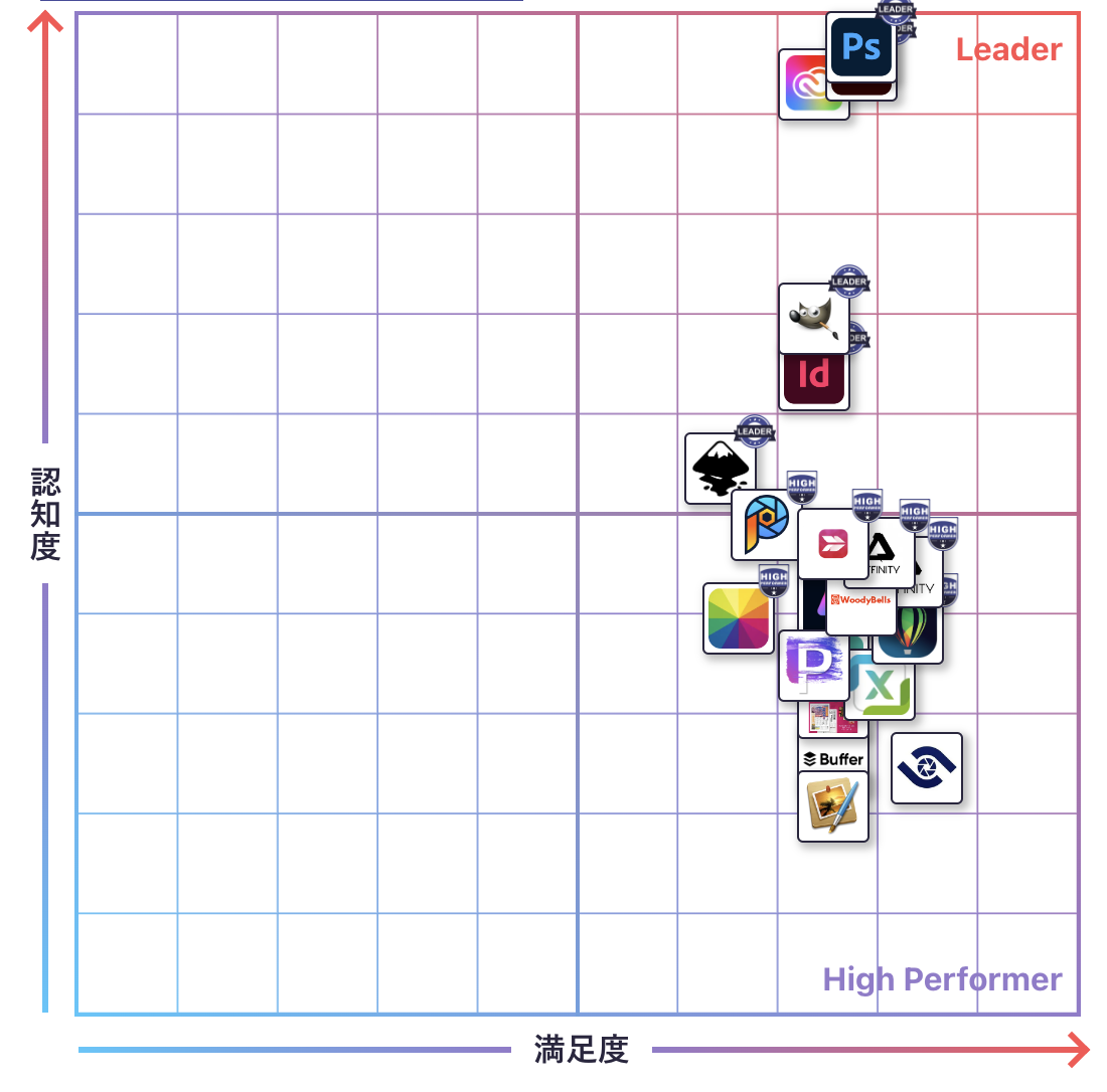グラフィックデザインのGrid
