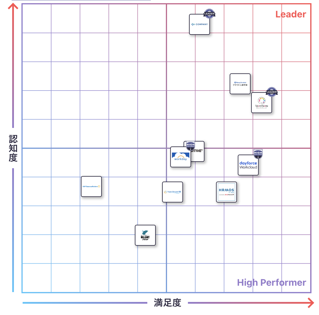 HCMのGrid