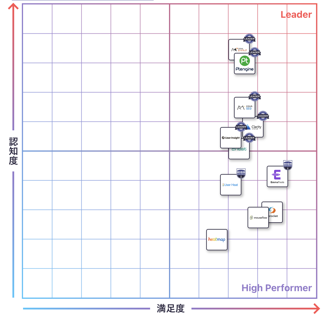 ヒートマップのGrid