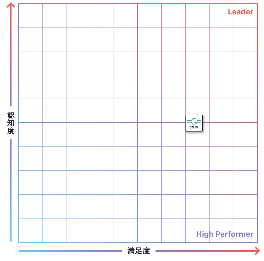 IoTパッケージのGrid