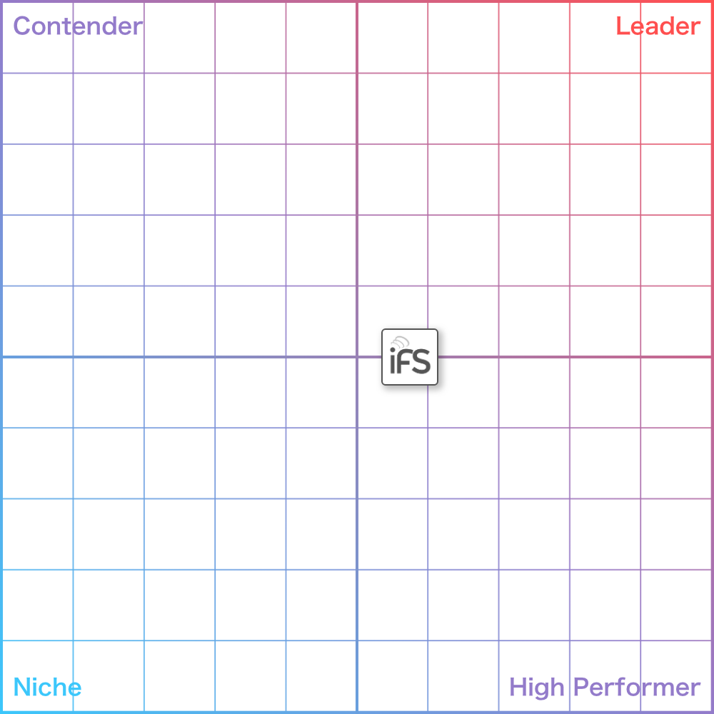 IoTセンサーのGrid