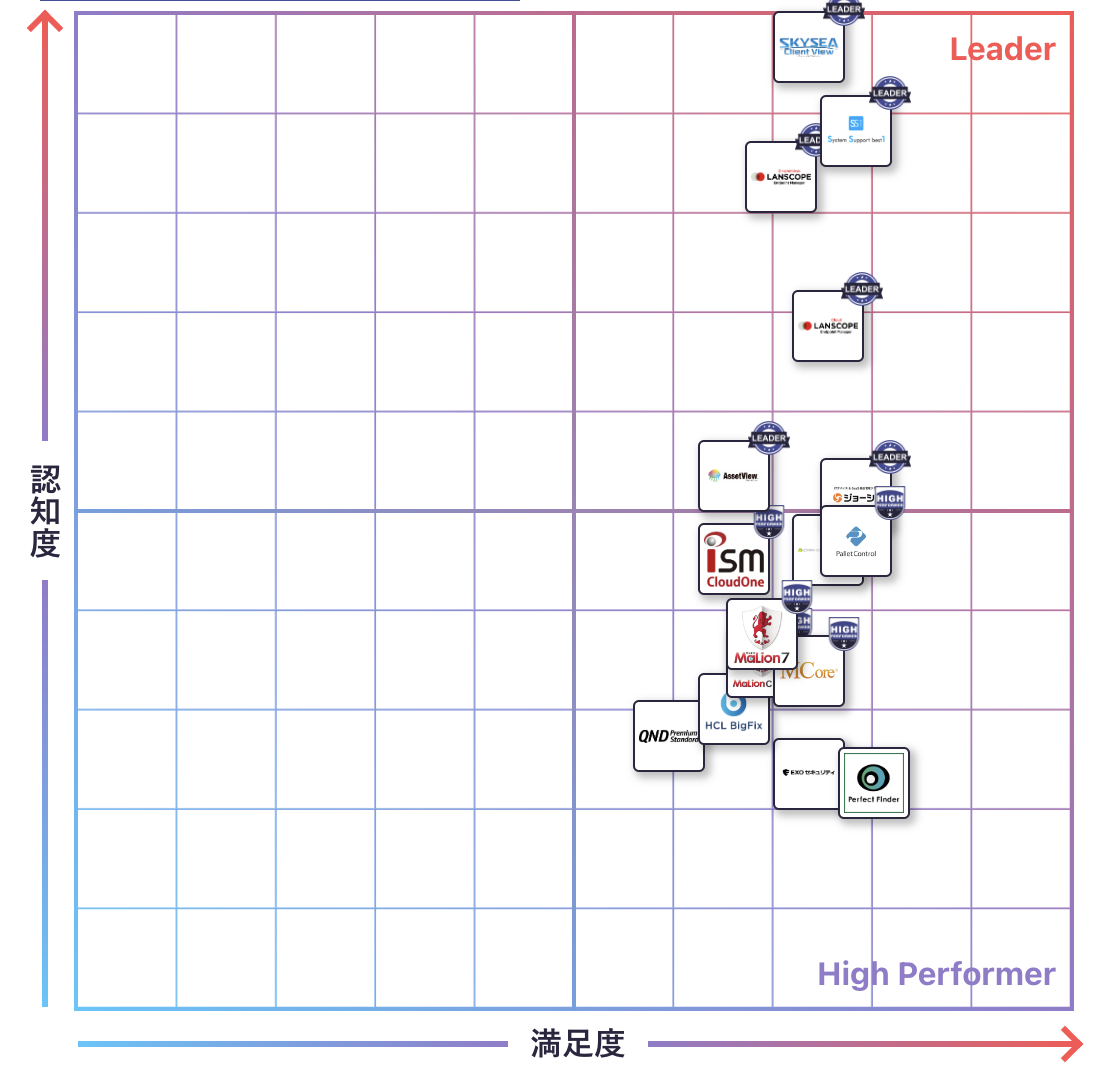 IT資産管理のGrid