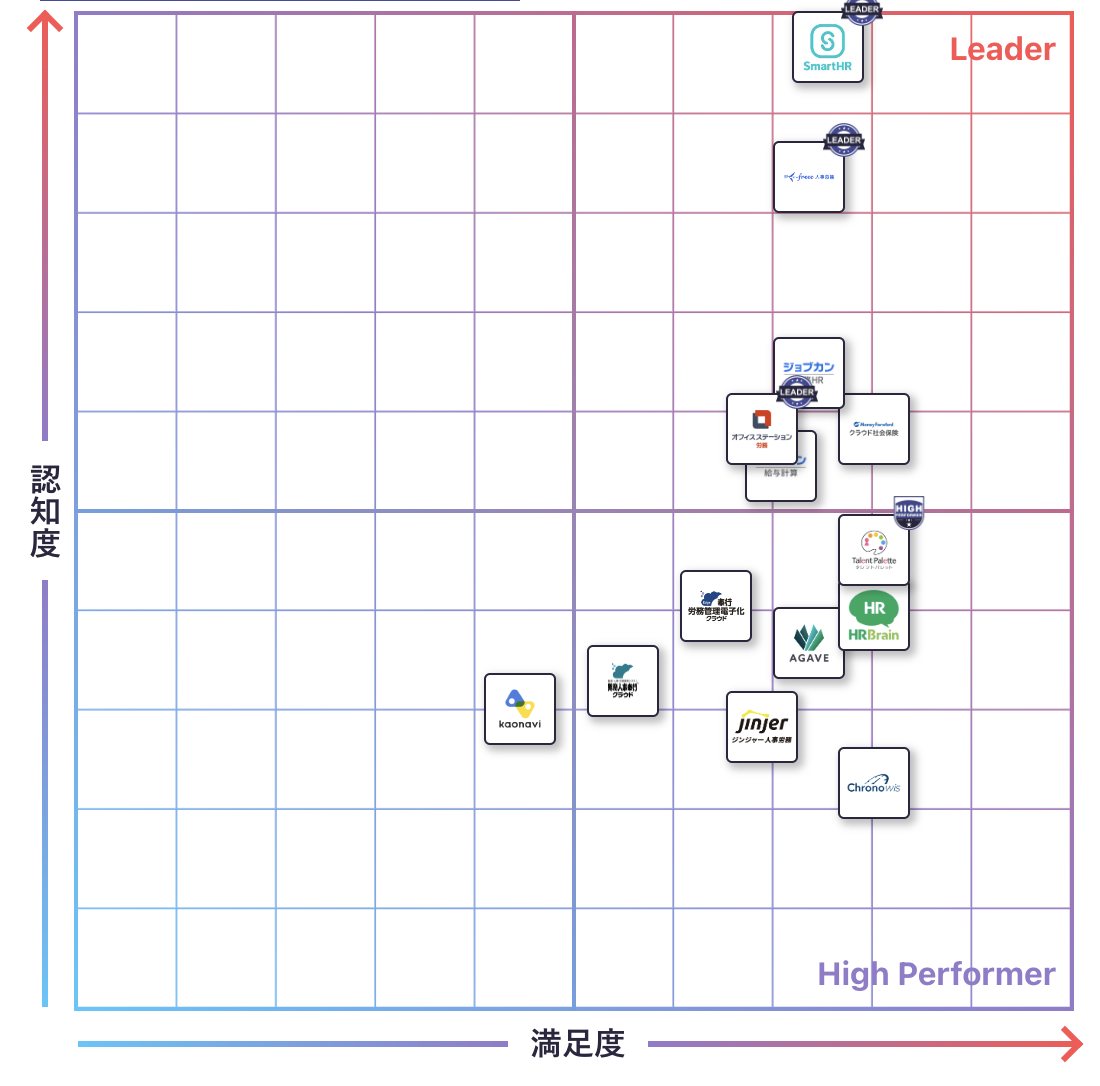 労務管理のGrid