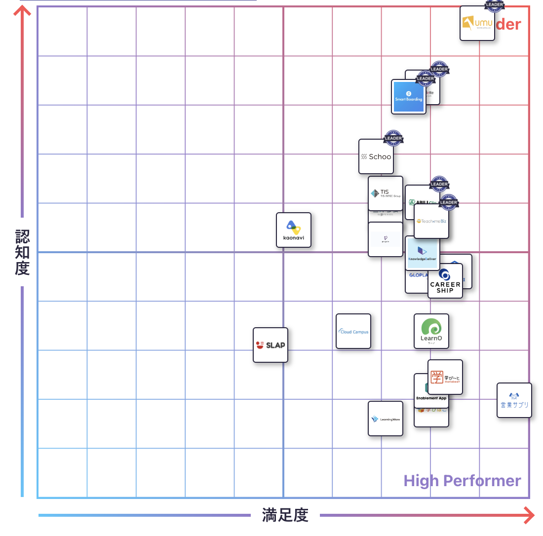 eラーニング・LMSのGrid