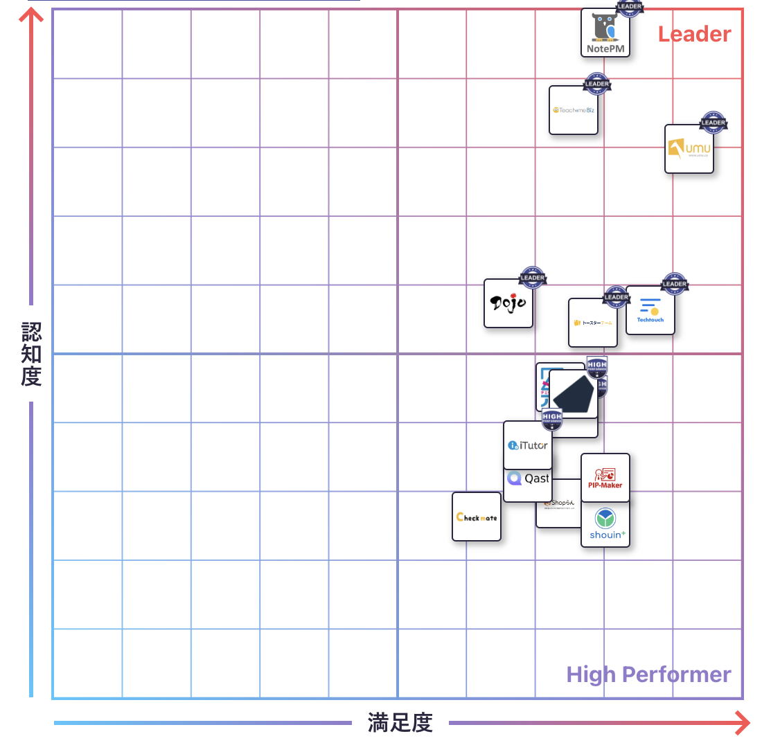 マニュアル編集・作成のGrid