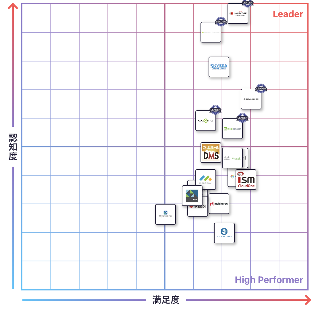 MDM・EMM（モバイルデバイス管理）のGrid