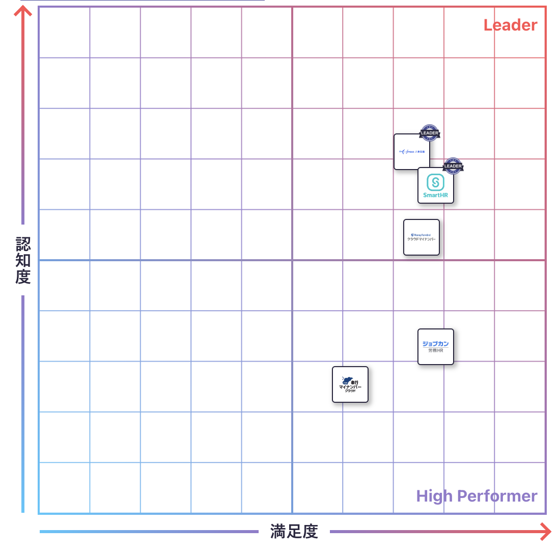 マイナンバー管理のGrid