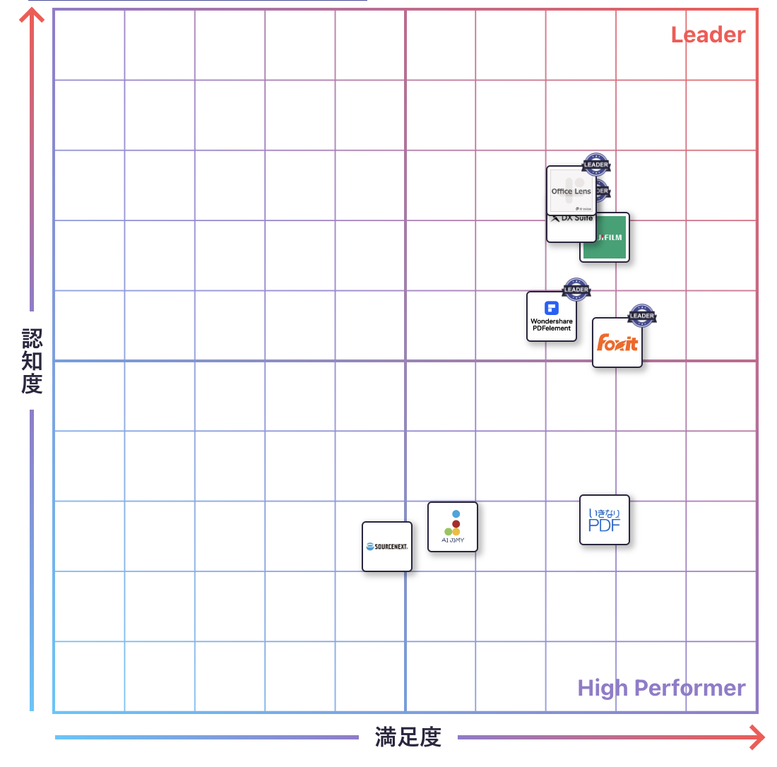 OCRのGrid