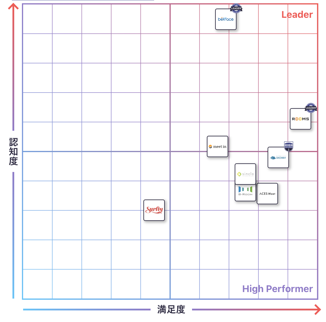 オンライン商談のGrid