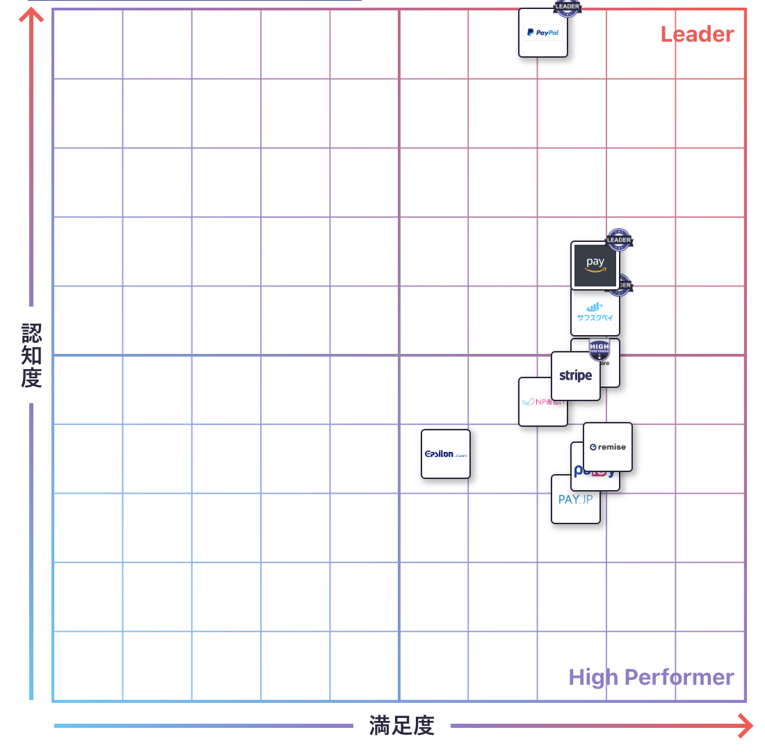 オンライン決済のGrid