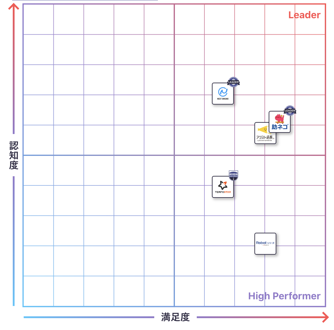 ネットショップ管理のGrid