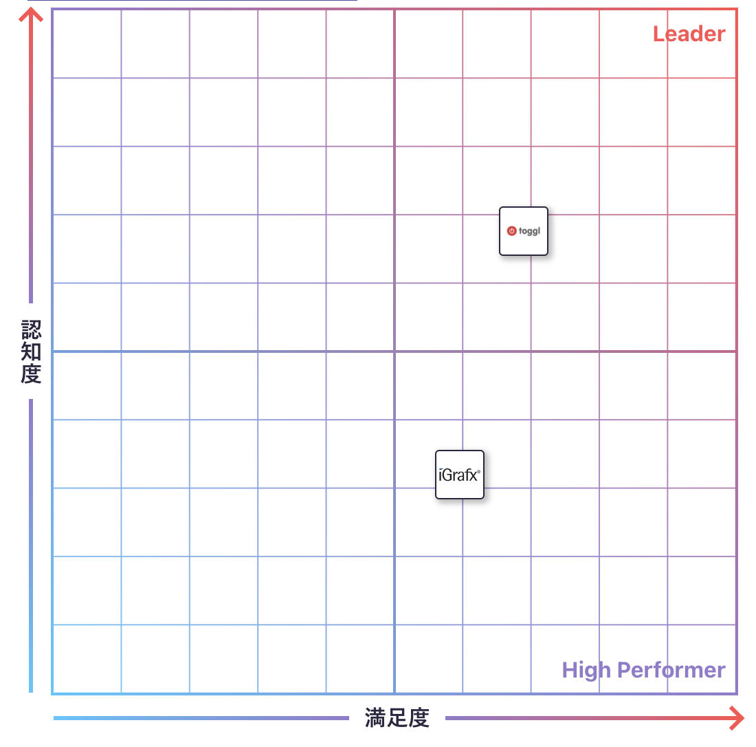 その他 ビジネスプロセスのGrid