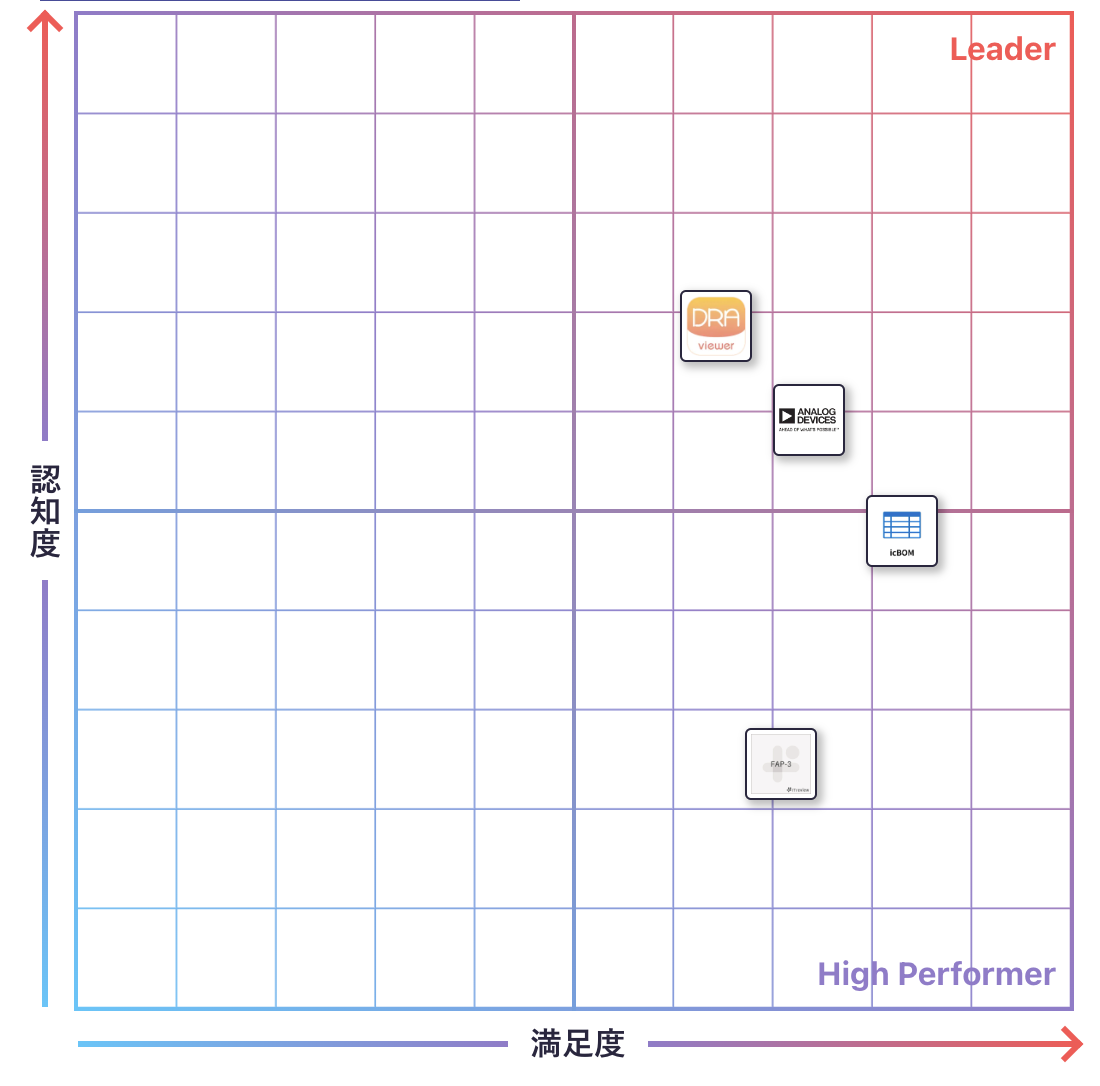その他 CAD・PLMのGrid