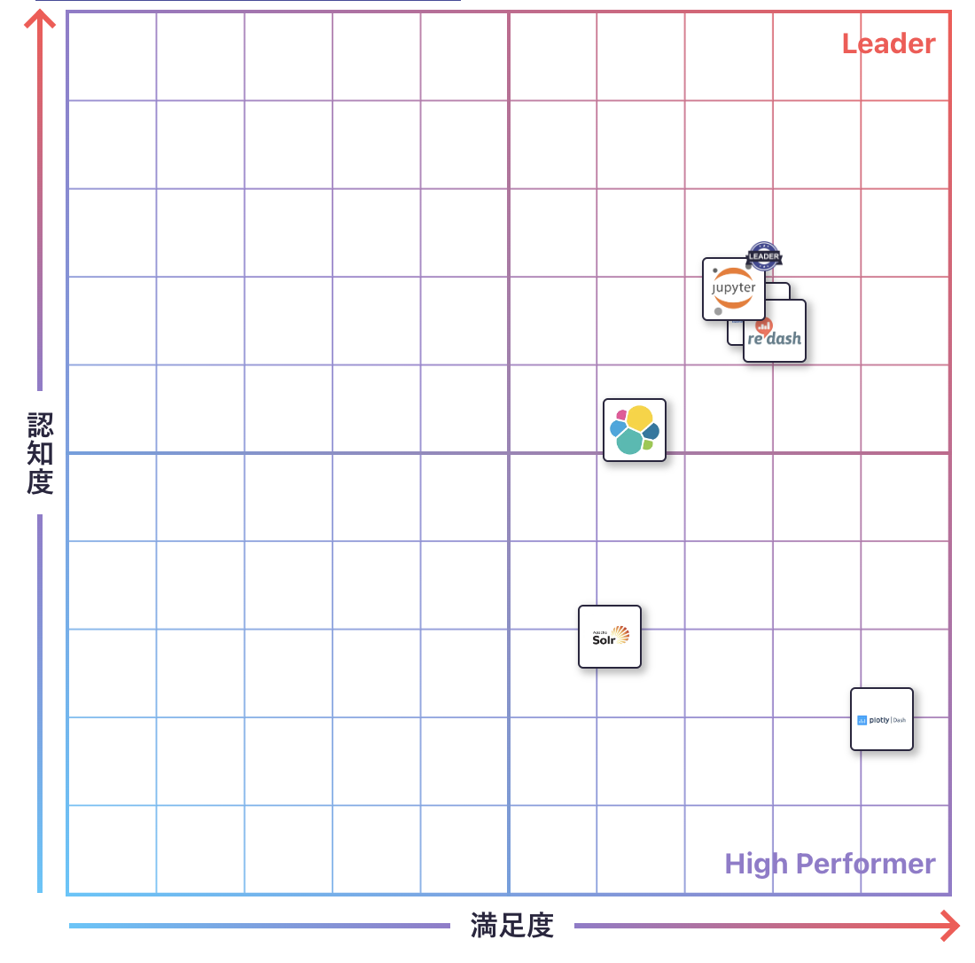 その他 データ分析のGrid