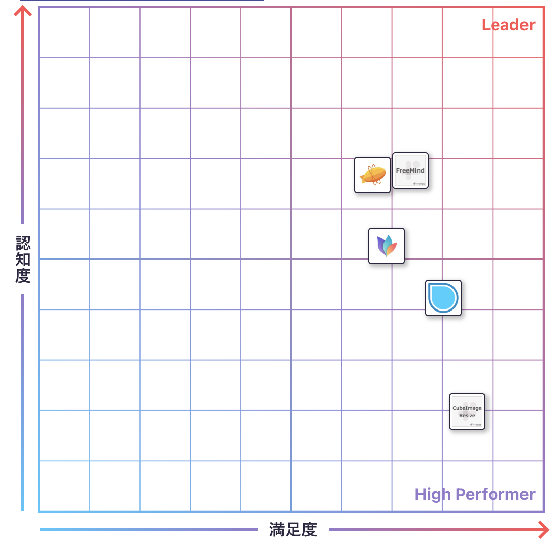 その他デザインソフトのGrid