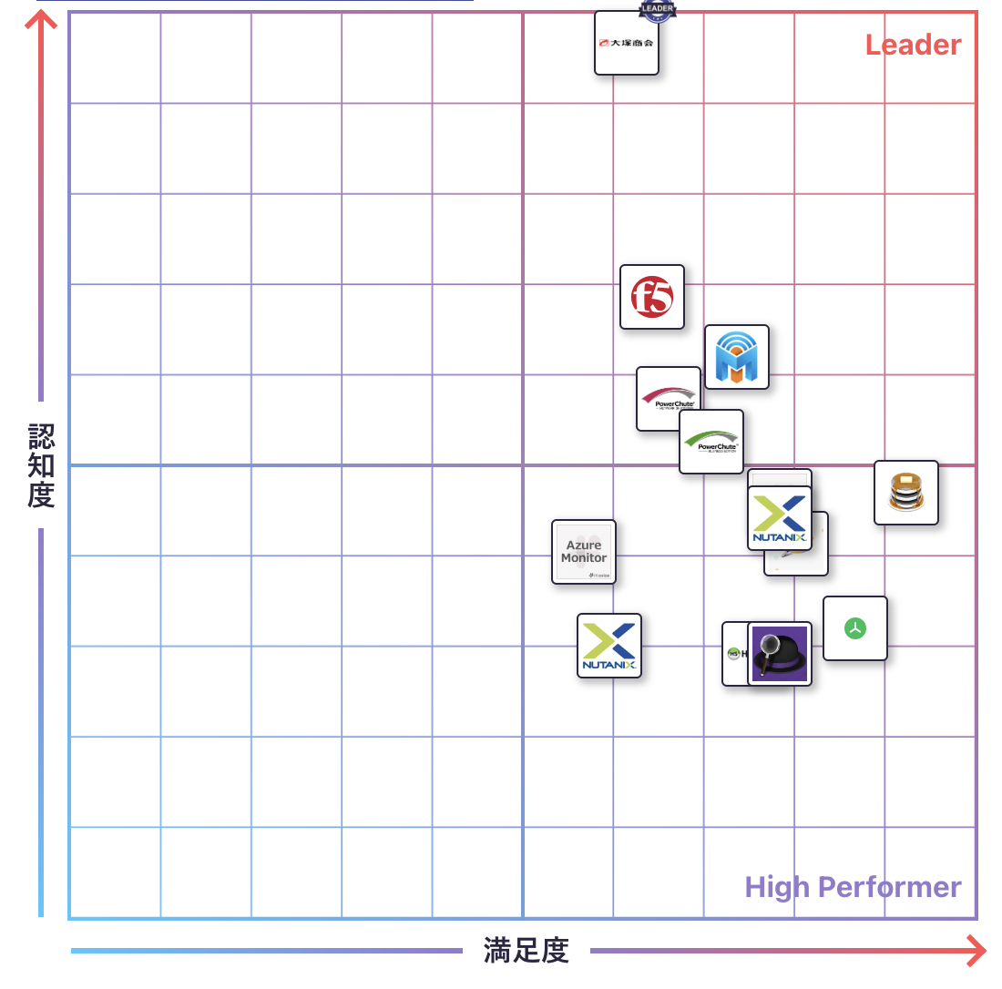 その他 ITインフラのGrid