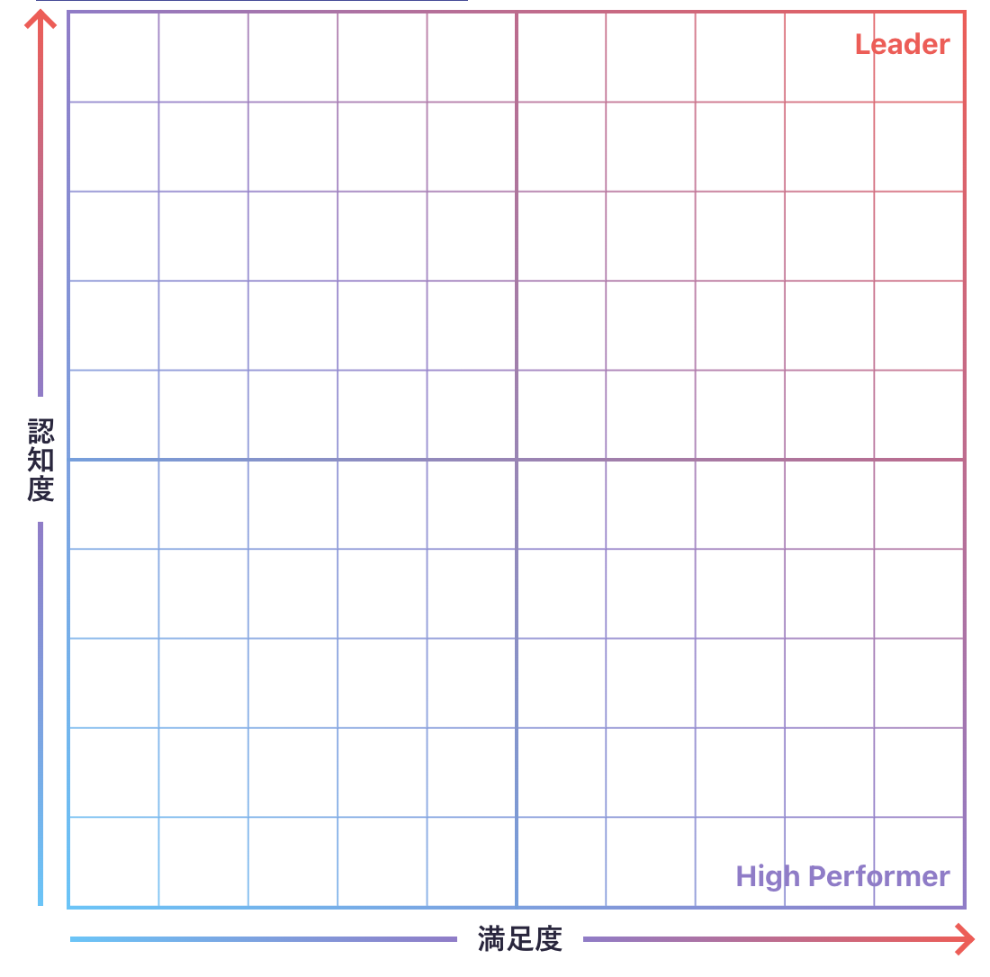 その他 ネットワークセキュリティのGrid