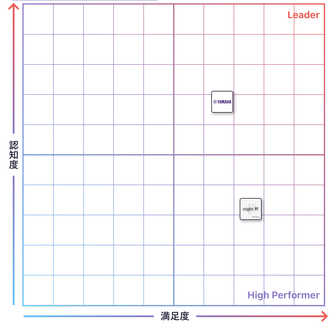 その他 セキュリティのGrid
