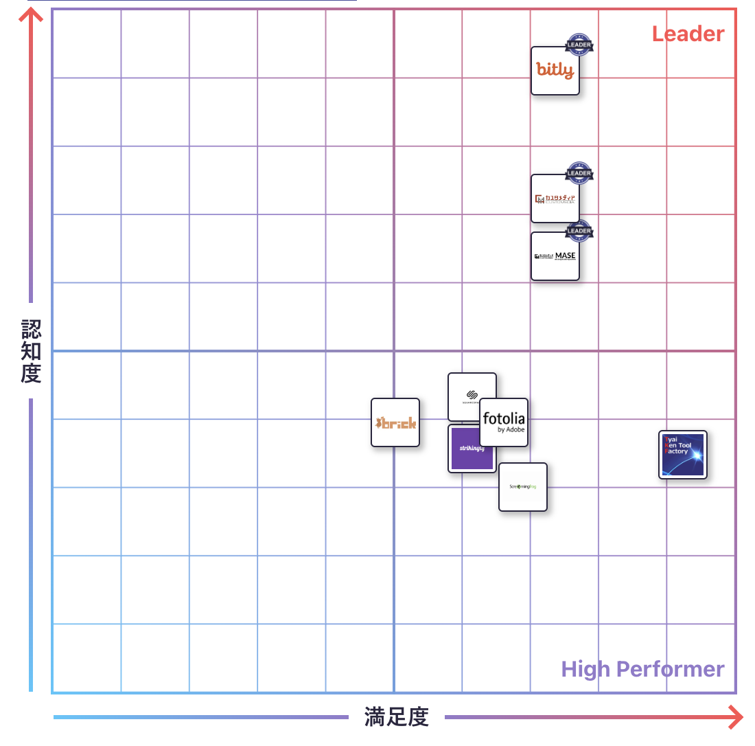 その他 サイト構築・改善のGrid