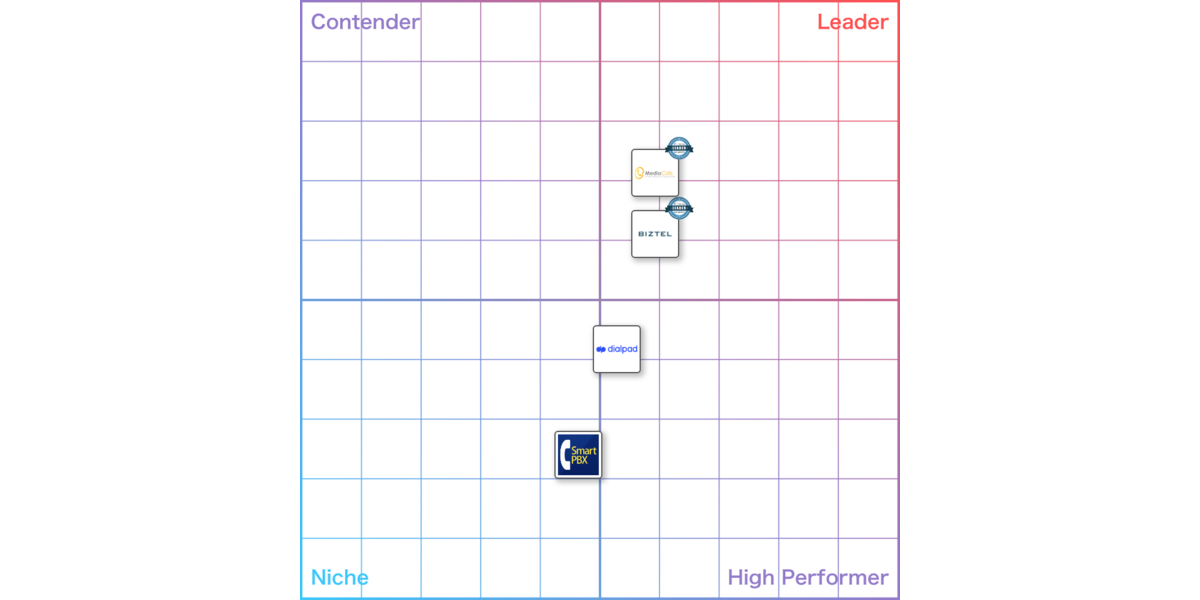 【2025年】クラウドPBXのおすすめ10製品（全54製品）を徹底比較！満足度や機能での絞り込みも