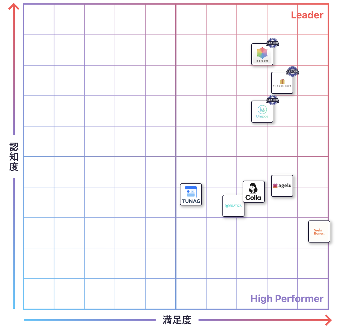 ピアボーナスのGrid