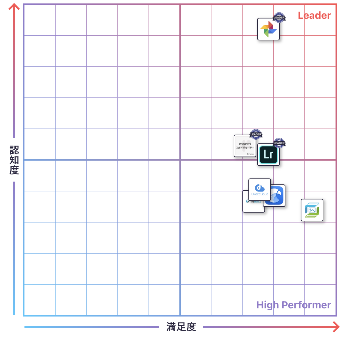 写真管理のGrid