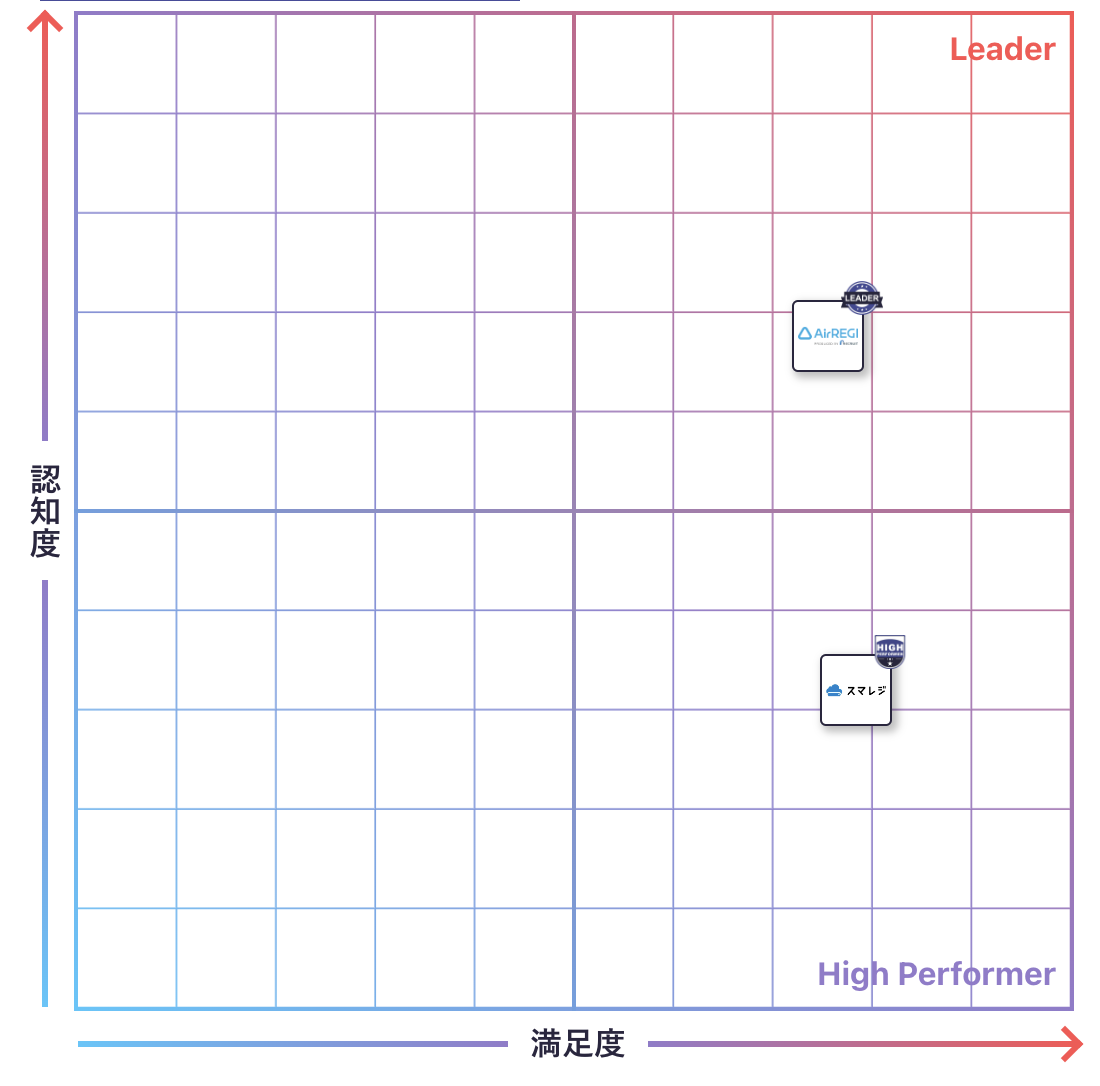 POSのGrid