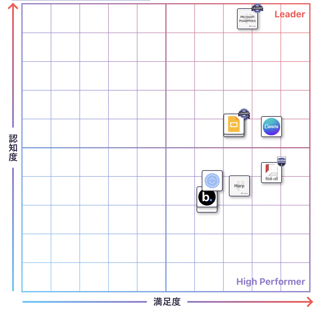 プレゼンテーションのGrid