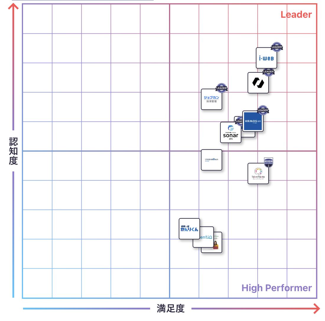 採用管理（ATS）のGrid